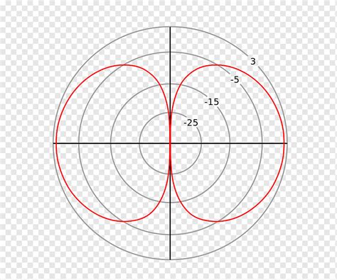 Circle Drawing Point Angle M Csf Circle Text Symmetry Number Png