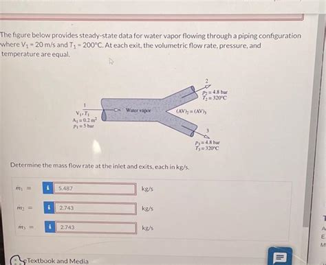 Solved The Figure Below Provides Steady State Data For Water Chegg