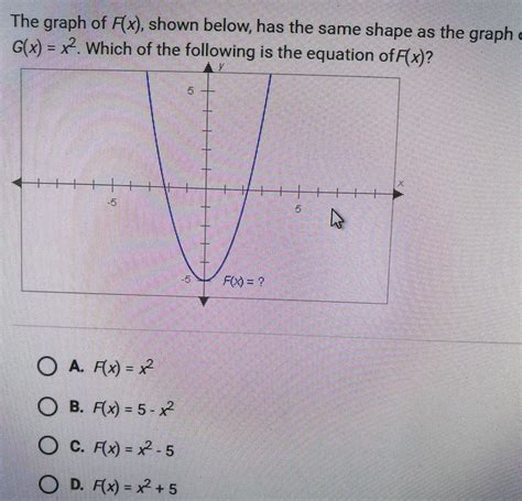 Solved Help Pleasegraphs Thank You The Graph Of Fx Shown Below Has The Same Shape Be The