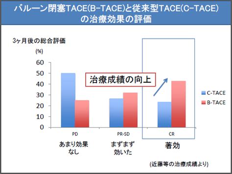 専門治療 肝臓内科 仙台厚生病院