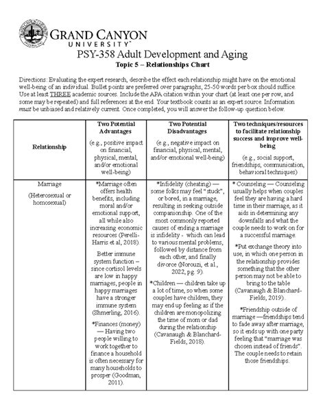 ADAA TOP5 Relationship Chart DONE PSY 358 Adult Development And Aging