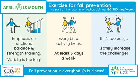 April Falls Month Hartwell Physiotherapy