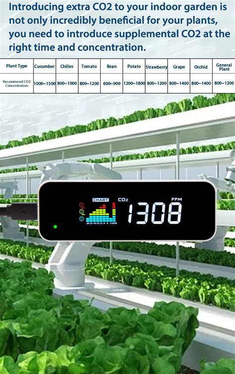 Greenhouse CO2 Controller Digital Infrared Ndir Dual Beam Sensor CO2