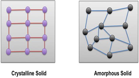 Intro To Solids Chemistry Libretexts