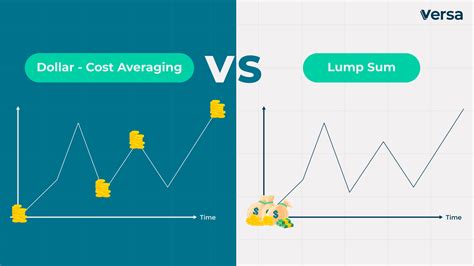 An Investors Dilemma Dollar Cost Averaging Vs Lump Sum Investing Versa