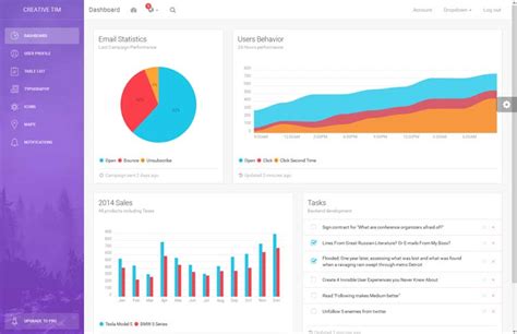 20 Admin Dashboard Templates Free Download For Your Web Applications