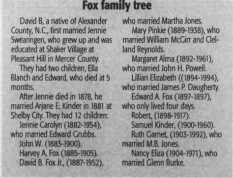 Fox Family Tree - Newspapers.com