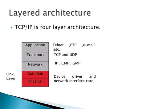 Tcpip Model Ppt