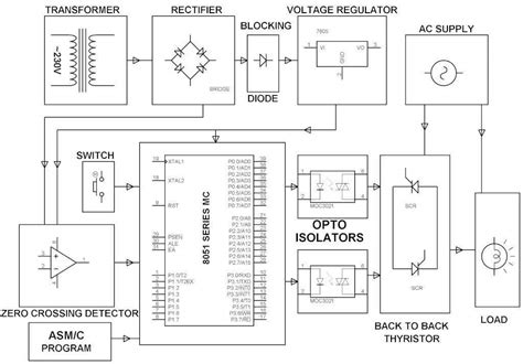 Scr Power Control Circuit Diagram Wiring Diagram