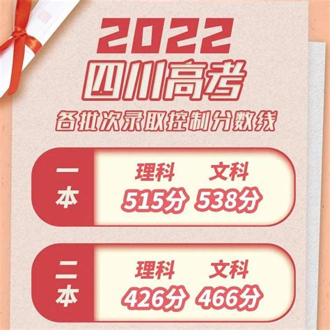 2022四川高考分数线出炉！ 高考成绩 本科 控制