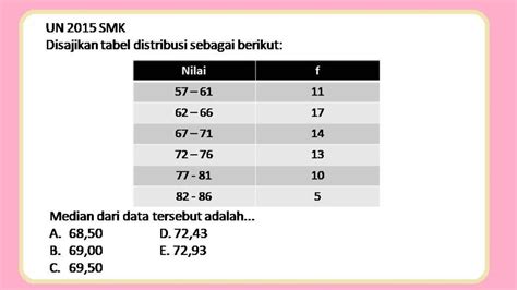 Detail Contoh Soal Tabel Distribusi Frekuensi Dan Penyelesaiannya