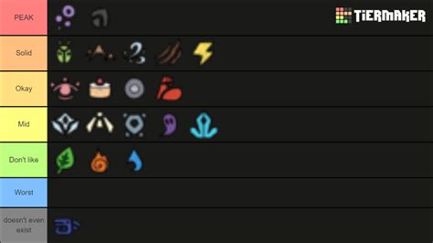 Doodle World Types Tier List Community Rankings TierMaker