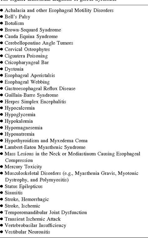 Caius Begleiten Rücktritt Globus Hystericus Treatment Nabe