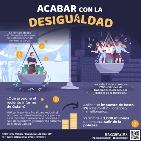 Acabar Con La Desigualdad Marco Paz Pellat