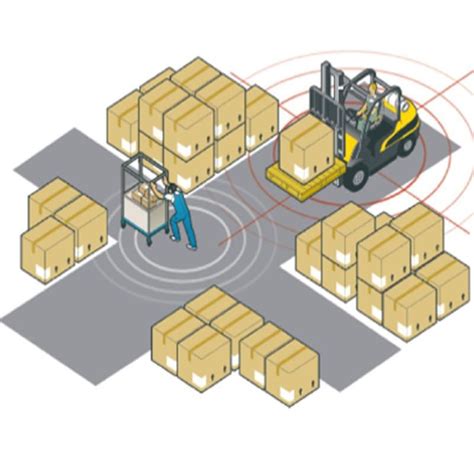 Maxtree Forklift And Pedestrian Collision Prevention System Supplier