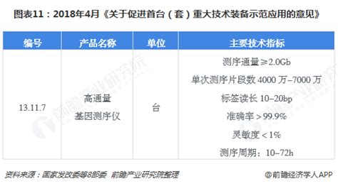 预见2019：《2019年中国基因测序产业全景图谱》（附市场规模、投资现状、竞争格局、发展趋势）行业研究报告 前瞻网