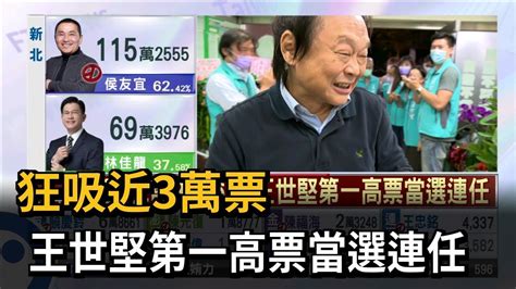 狂吸近3萬票 王世堅第一高票當選連任－民視新聞 Youtube