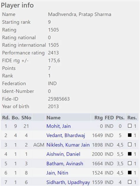 9 Year Old Madhvendra Pratap Sharma Wins Khelo Chess India Blitz 2023