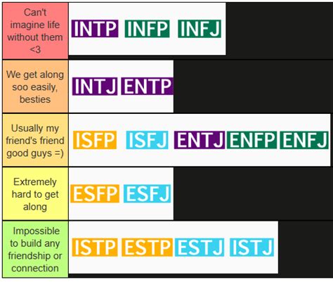 Definitive Entj Compatibility Tier List 2023 Rmbti