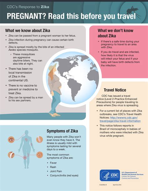 CDCs Response To Zika PREGNANT Read This Before You Travel Coos