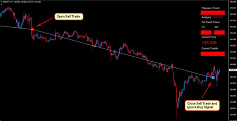 Forex Rapid Fibonacci Scalper Strategy Amazing Accuracy