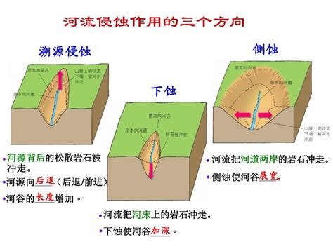 高考地理知识归纳 马达加斯加岛、流水侵蚀、东南信风地理试题解析初高中地理网