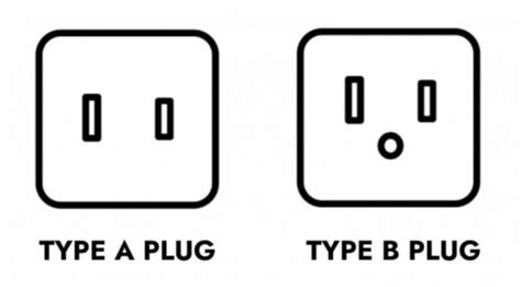 Mexico Plugs Guide: What Plug does Mexico use？ - BEI Power