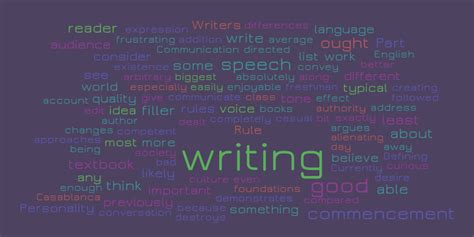 Journal Word Cloud Worditout