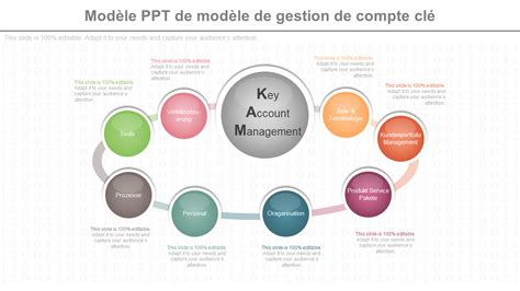 Top 10 des modèles de gestion de compte clé avec des échantillons et