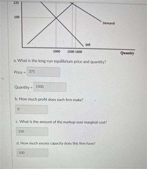 Solved The Figure Is Drawn For A Monopolistically Chegg