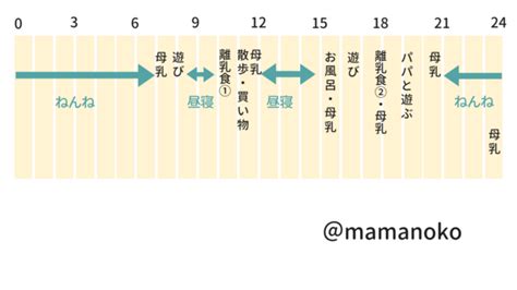 生後7ヶ月の生活リズムの整え方とスケジュール例！睡眠や日中の過ごし方は？ ままのて