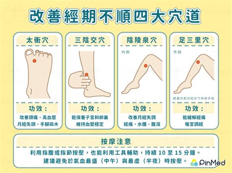 經期不順、月經要來不來的感覺好難受！四大穴道、體質調理改善對策 Pinmed