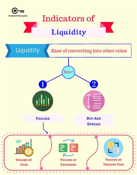 Guide To Cryptocurrency Liquidity How To Measure Liquidity And Trade Well Trading Charts