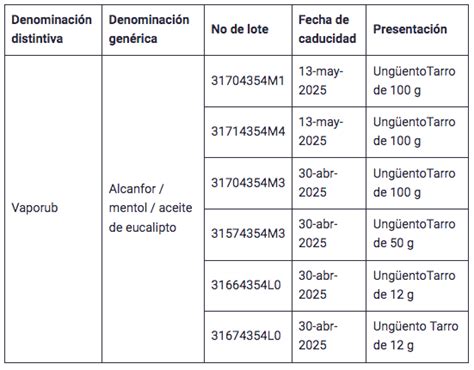 Alertan Por Robo De Lotes De Vaporub Y VitaPyrena Forte Diario Marca