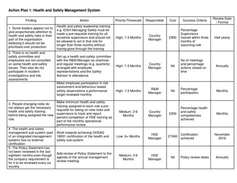 Action Plan 1 Pdf Occupational Safety And Health Safety