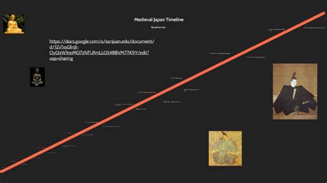 Joshua Cox Medieval Japan Timeline By On Prezi