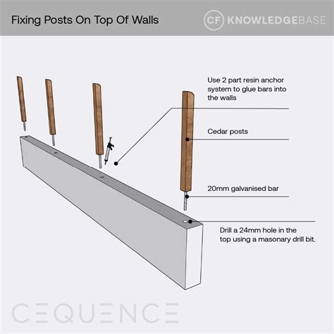 Tanalised Redwood Cequence Top Of Wall Fence Posts