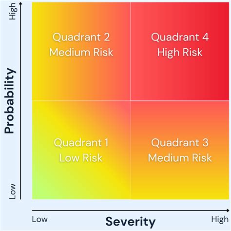 Construction Risk Management The Ultimate Guide For Business Owners