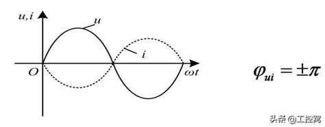 两波形相位差的计算值介绍正弦交流电的相位差weixin40003283的博客 Csdn博客