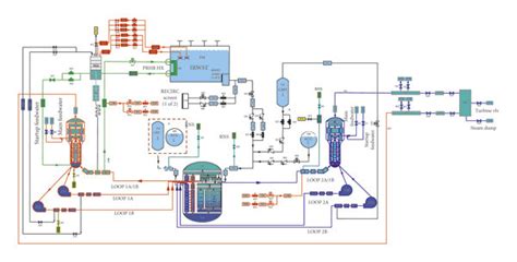 The Node Diagram Of The Primary Circuit Of A Nuclear Power Plant System Download Scientific