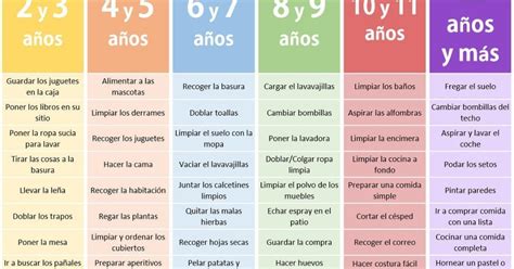 Psicopedagogia Activa Tabla De Tareas