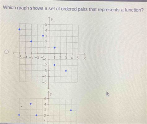 Which Graph Shows A Set Of Ordered Pairs That Represents A Function 1 [math]