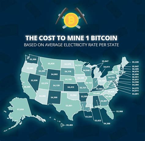 Bitcoin Mining Cost By Country