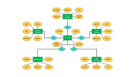 Restaurant Management System Er Diagram