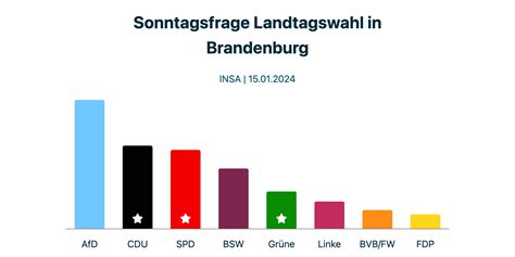 Deutschland Sonntagsfrage Von INSA Vom 15 01 2024