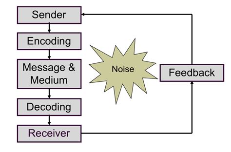 Module 2 Diagram | Quizlet 