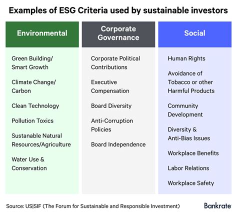 What Is Esg Investing A Guide To Socially Responsible Investing