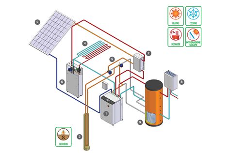 Dissipare Avanzate Incoraggiamento Impianto Fotovoltaico Ibrido Con