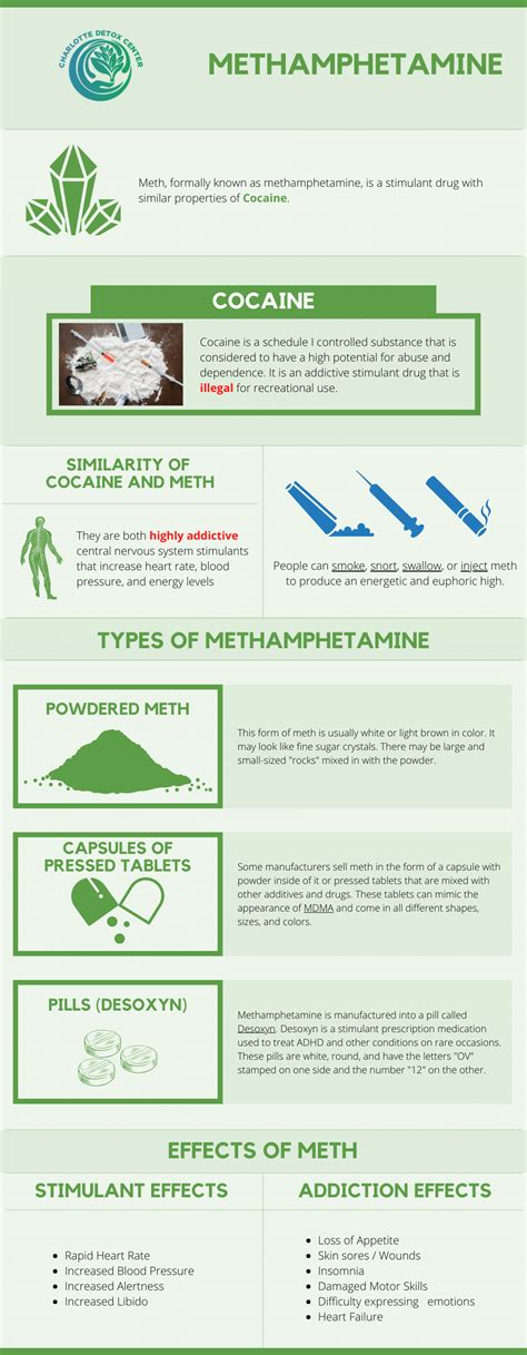 Meth Withdrawal Symptoms