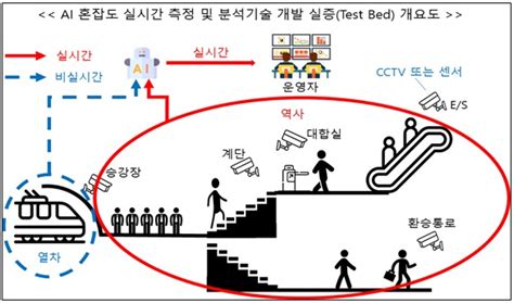 서울 지하철 혼잡도 Ai가 측정하는 시스템 연구 개발 시행 인천타임스